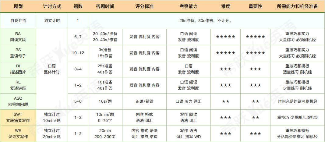 企业微信截图_16634802665846.png